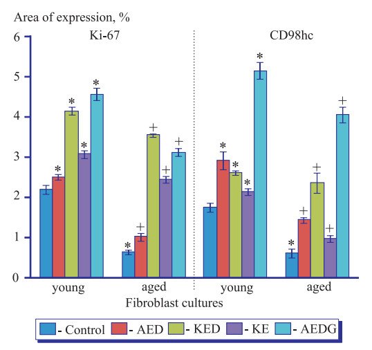 Пептид Эпиталон – передовой «антиэйджинг» препарат, средство для улучшения качества кожи, нормализации работы эндокринной системы, регуляции циркадных ритмов и повышения иммунитета.