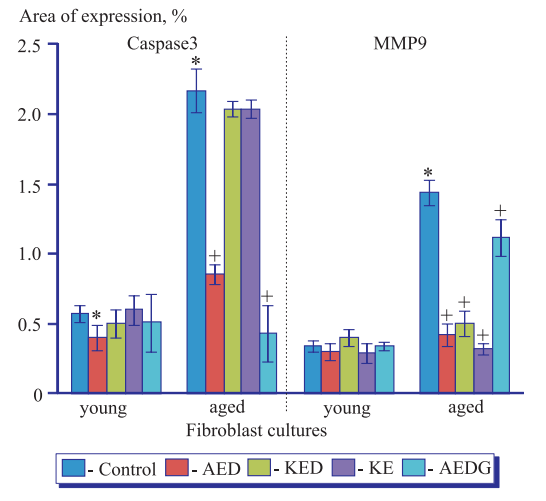 Пептид Эпиталон – передовой «антиэйджинг» препарат, средство для улучшения качества кожи, нормализации работы эндокринной системы, регуляции циркадных ритмов и повышения иммунитета.