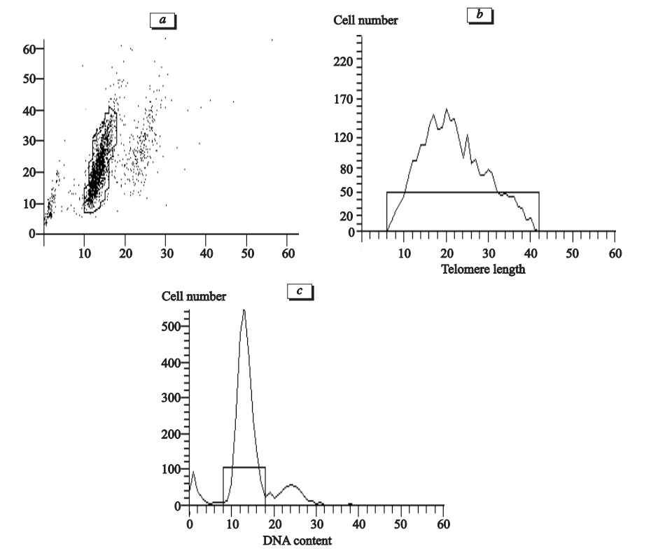 Пептид Эпиталон – передовой «антиэйджинг» препарат, средство для улучшения качества кожи, нормализации работы эндокринной системы, регуляции циркадных ритмов и повышения иммунитета.