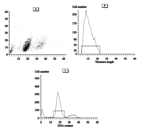 Пептид Эпиталон – передовой «антиэйджинг» препарат, средство для улучшения качества кожи, нормализации работы эндокринной системы, регуляции циркадных ритмов и повышения иммунитета.