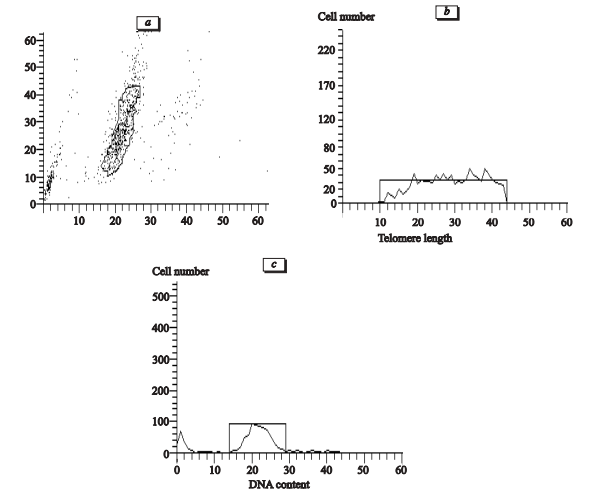Пептид Эпиталон – передовой «антиэйджинг» препарат, средство для улучшения качества кожи, нормализации работы эндокринной системы, регуляции циркадных ритмов и повышения иммунитета.