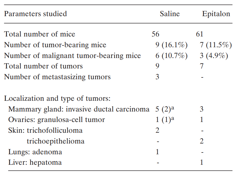 Пептид Эпиталон – передовой «антиэйджинг» препарат, средство для улучшения качества кожи, нормализации работы эндокринной системы, регуляции циркадных ритмов и повышения иммунитета.